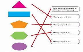 Hubungkan Antara Nama Dan Gambar Bangun Datarnya Dengan Menarik Garis Lurus