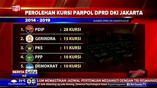 Persentase Kursi Dprd Jakarta 2024